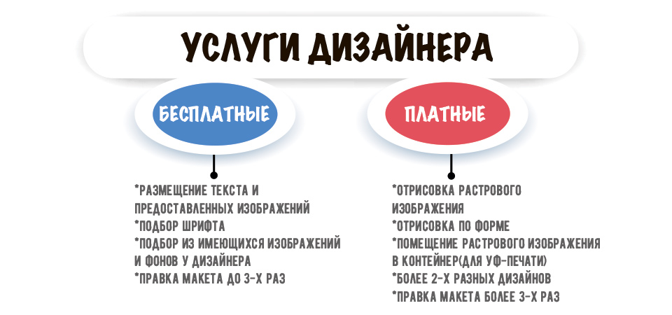 Услуги дизайнера Услуги дизайнера